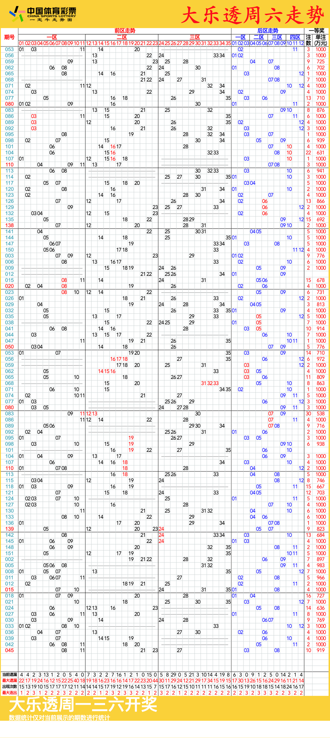 新奥彩出号综合走势图61期开奖结果(新奥彩出号综合走势图61期开奖结果查询)