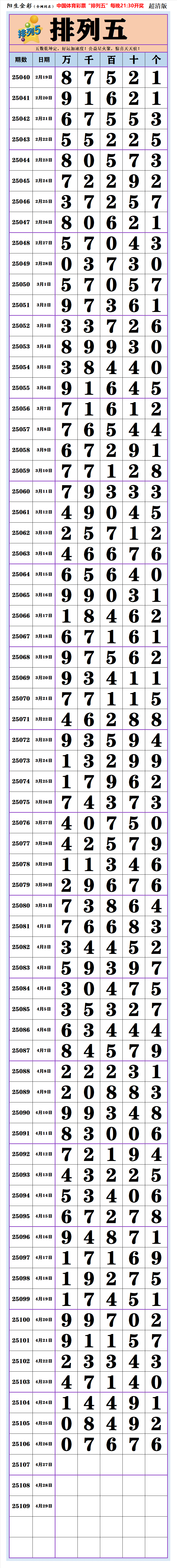 25106期排列五长条走势图