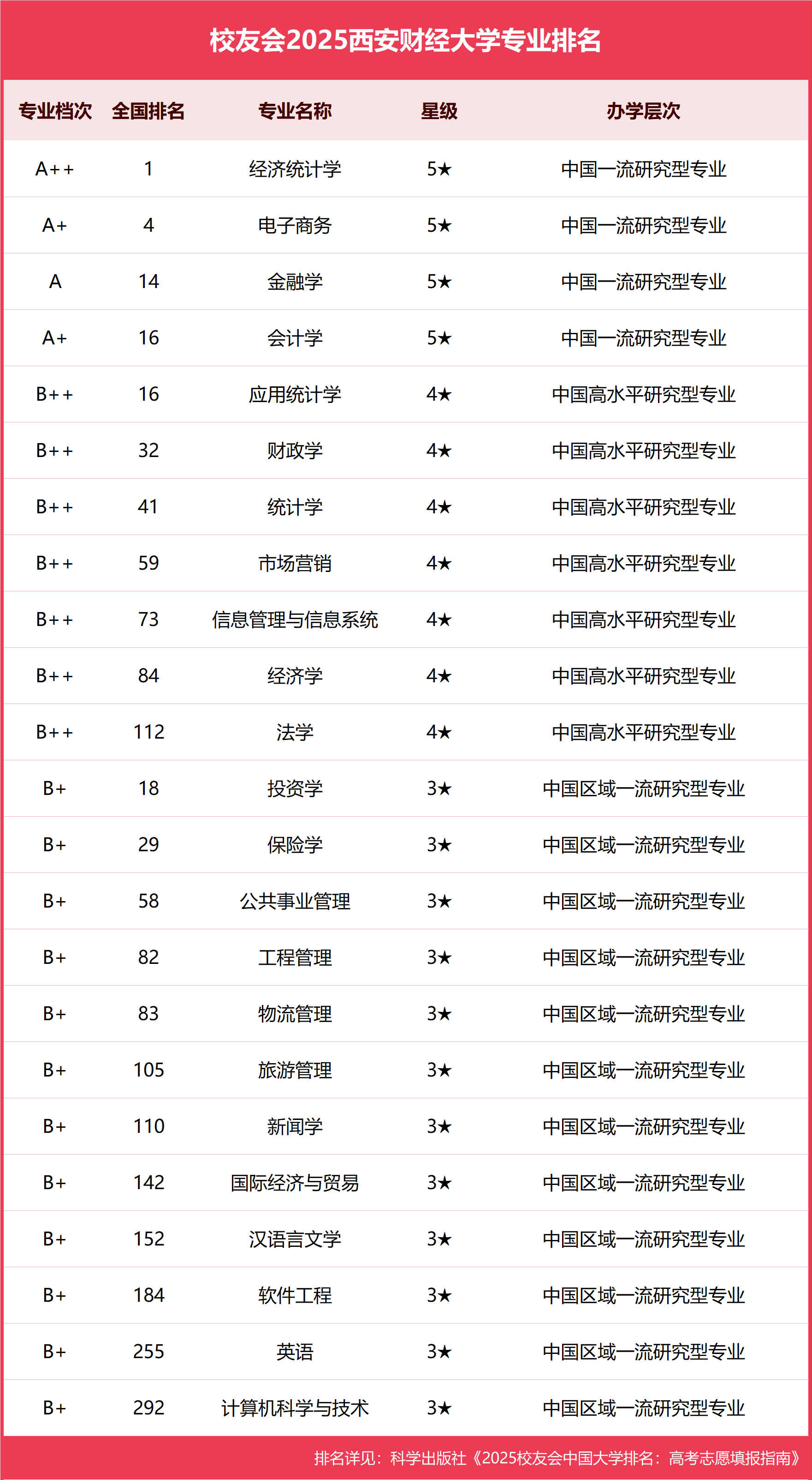 有关经济的大学排名(有关经济的大学排名前十)