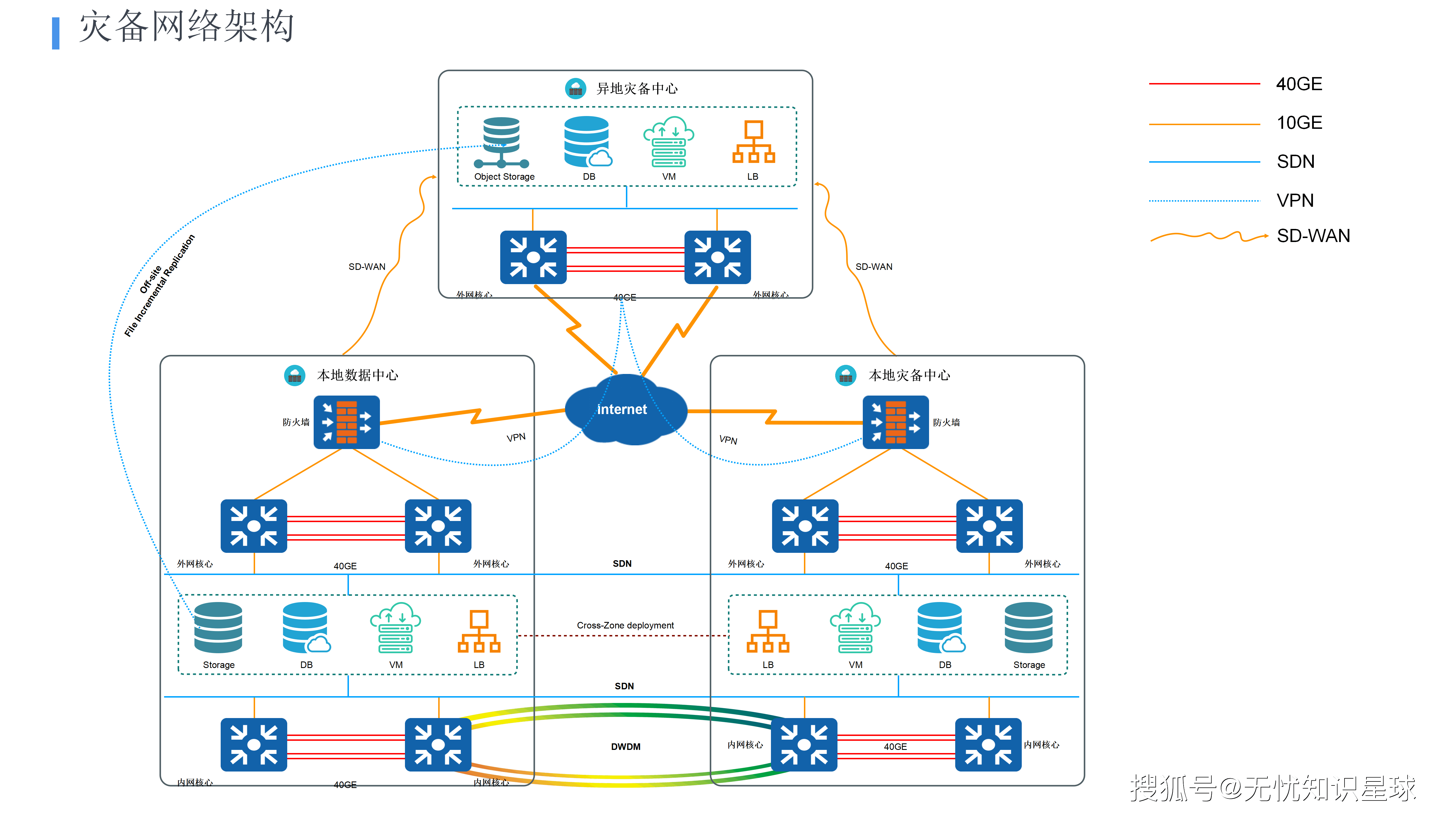 轻量级企业私有云:开启企业上云的"轻"时代