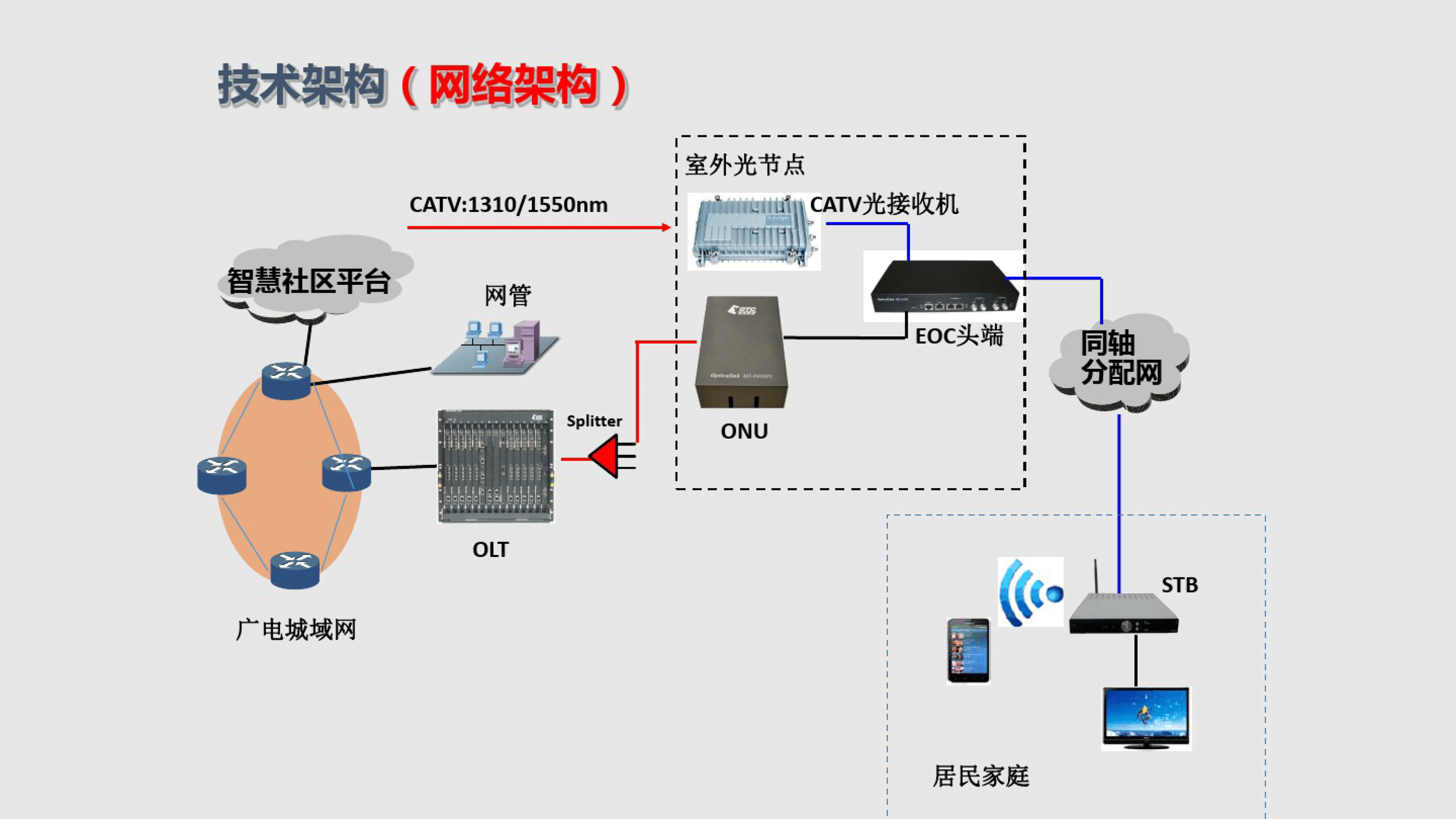 mapinfo技术社区,mapinfo professional 100使用教程