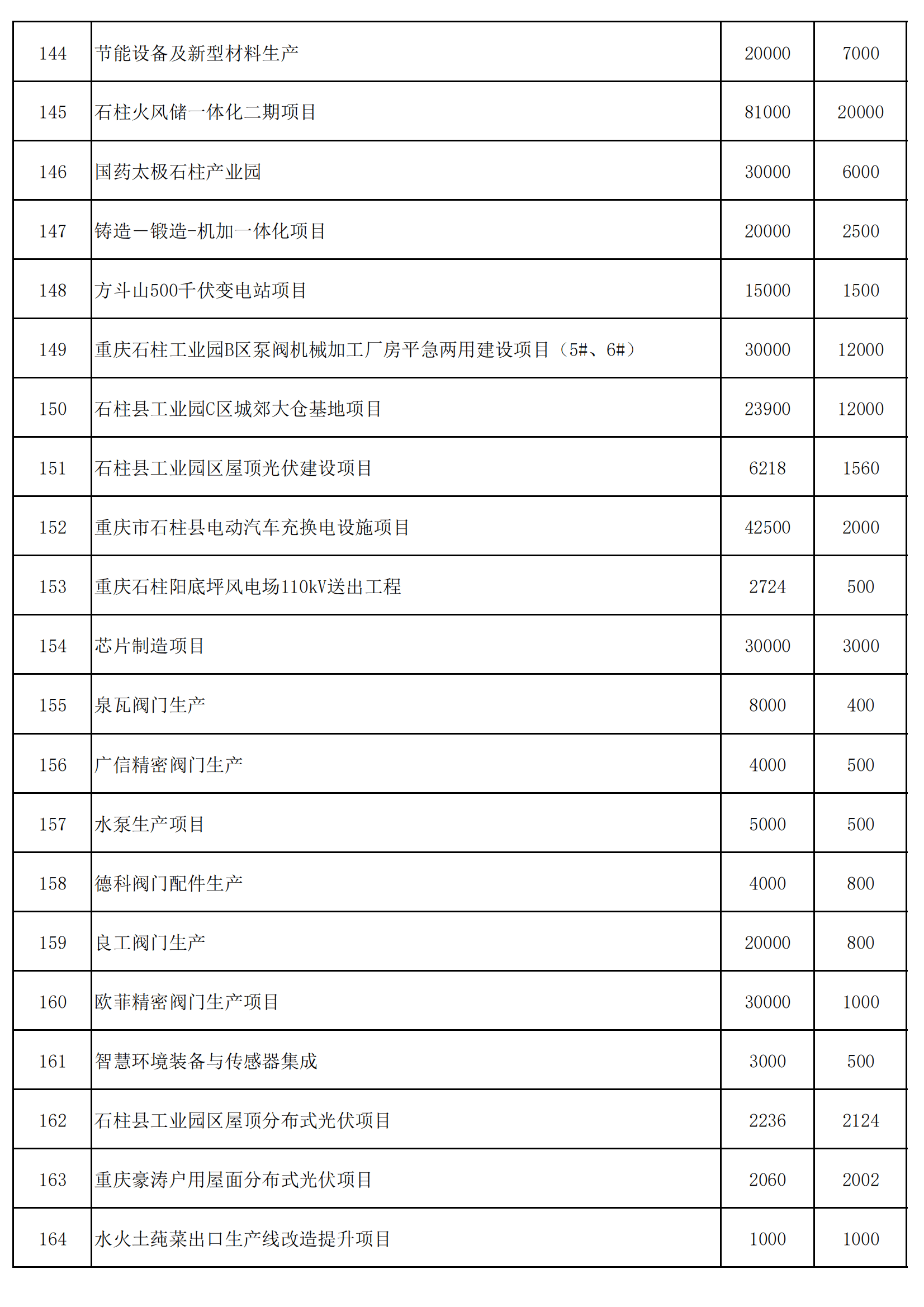 331清单