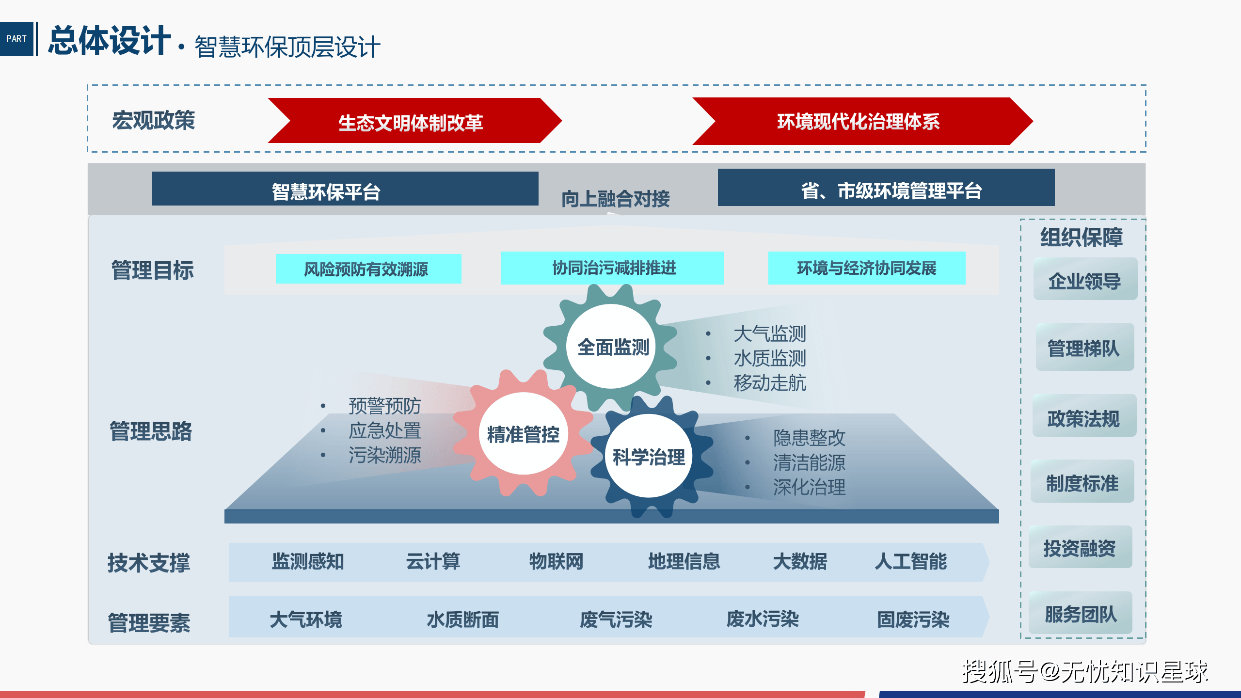工业园区智慧环保解决方案:开启绿色工业新时代