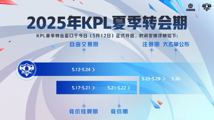 2025KPL夏季转会期：王者荣耀战队格局重塑的起点