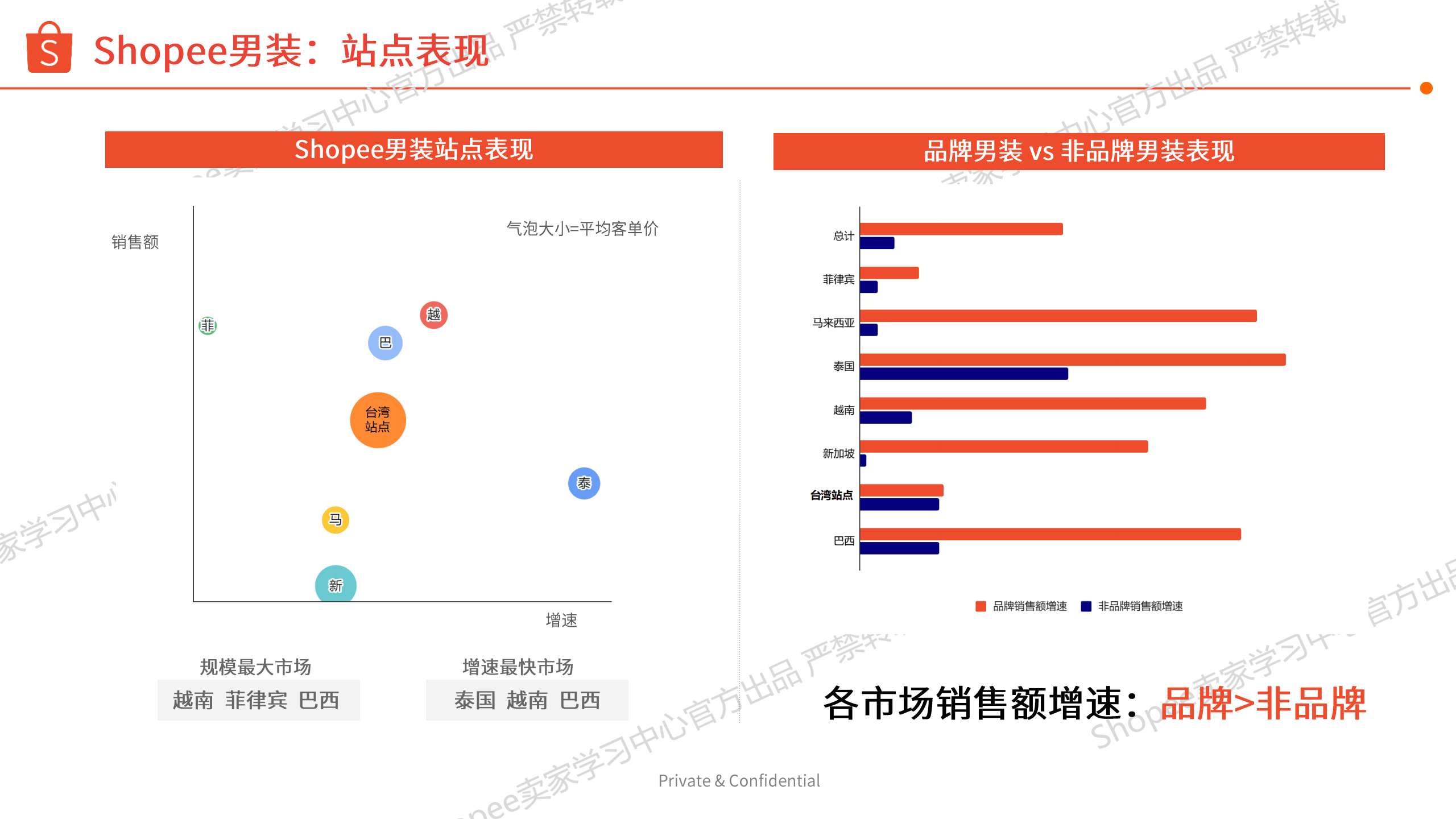 越南Shopee电商排名-shopee越南站定价公式