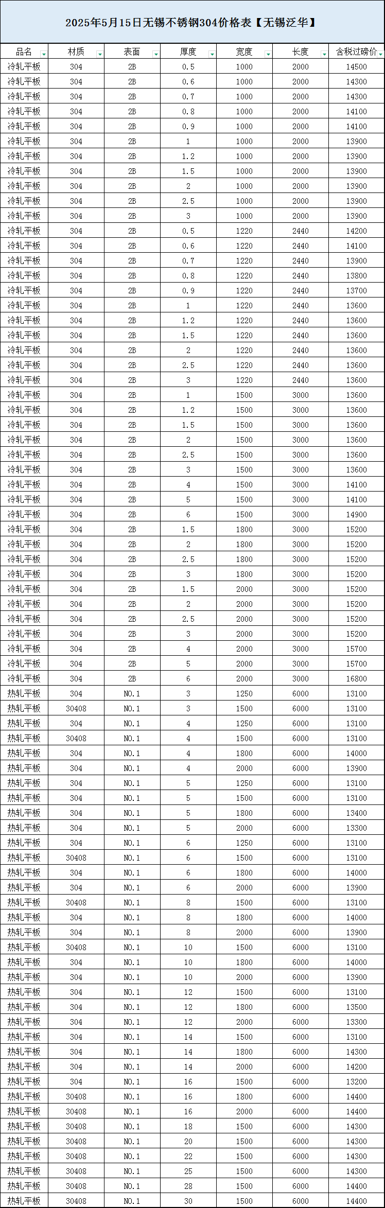 304不锈钢板每吨价格