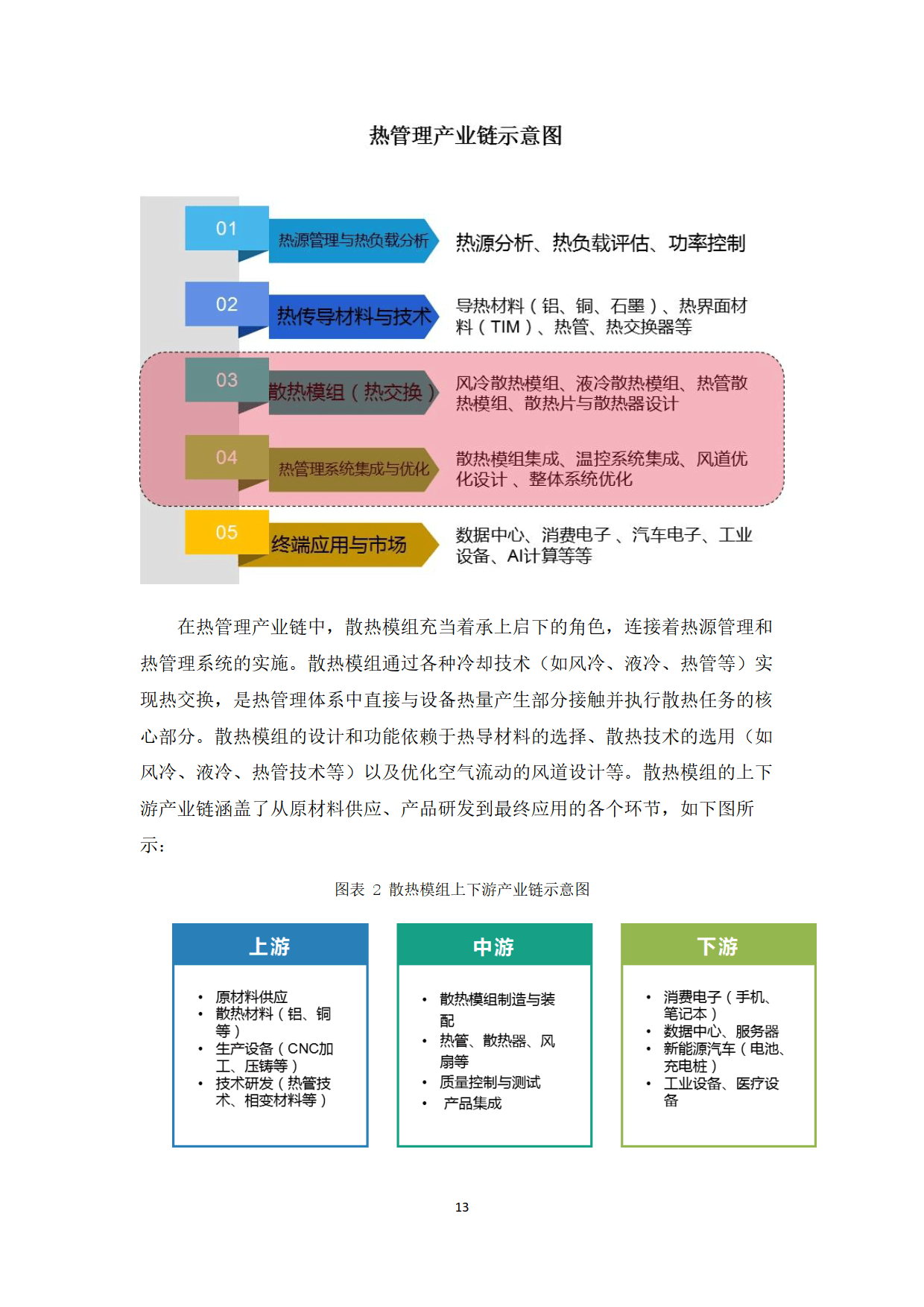 5G散热技术 _散热模组_ 液冷技术发展 