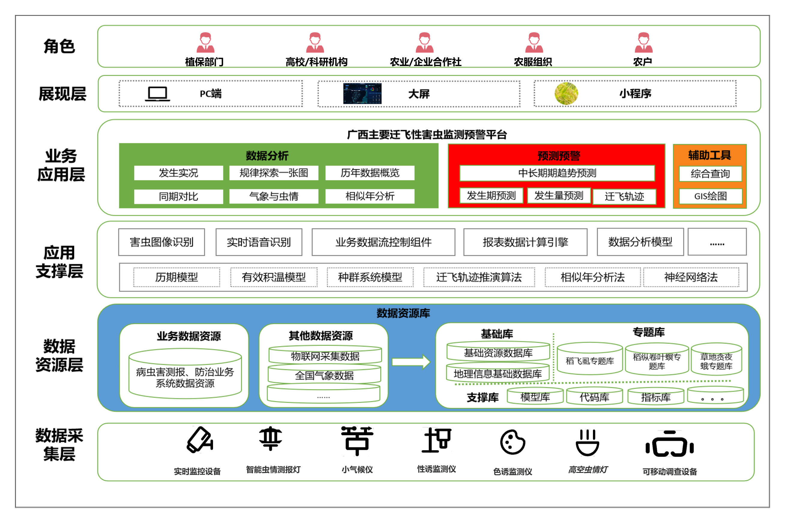 现代企业系统集成方案助力数字化转型