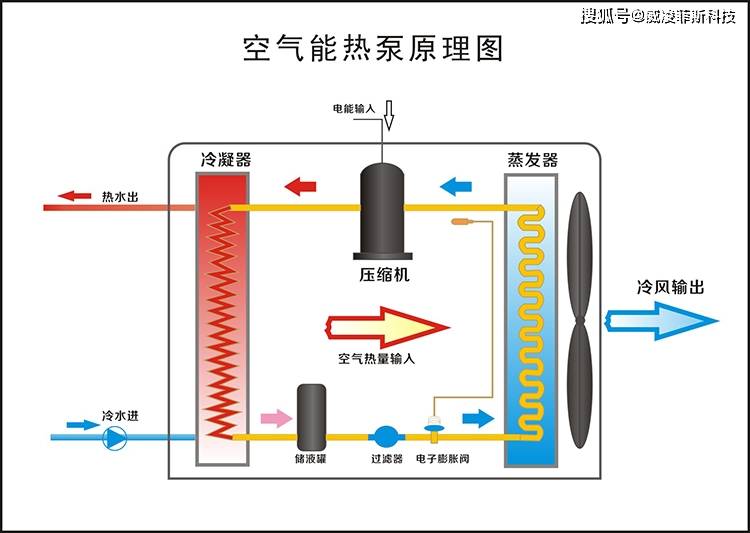 超大型空气源热泵:节能环保的热水解决方案 130℃超高温特种热泵机组
