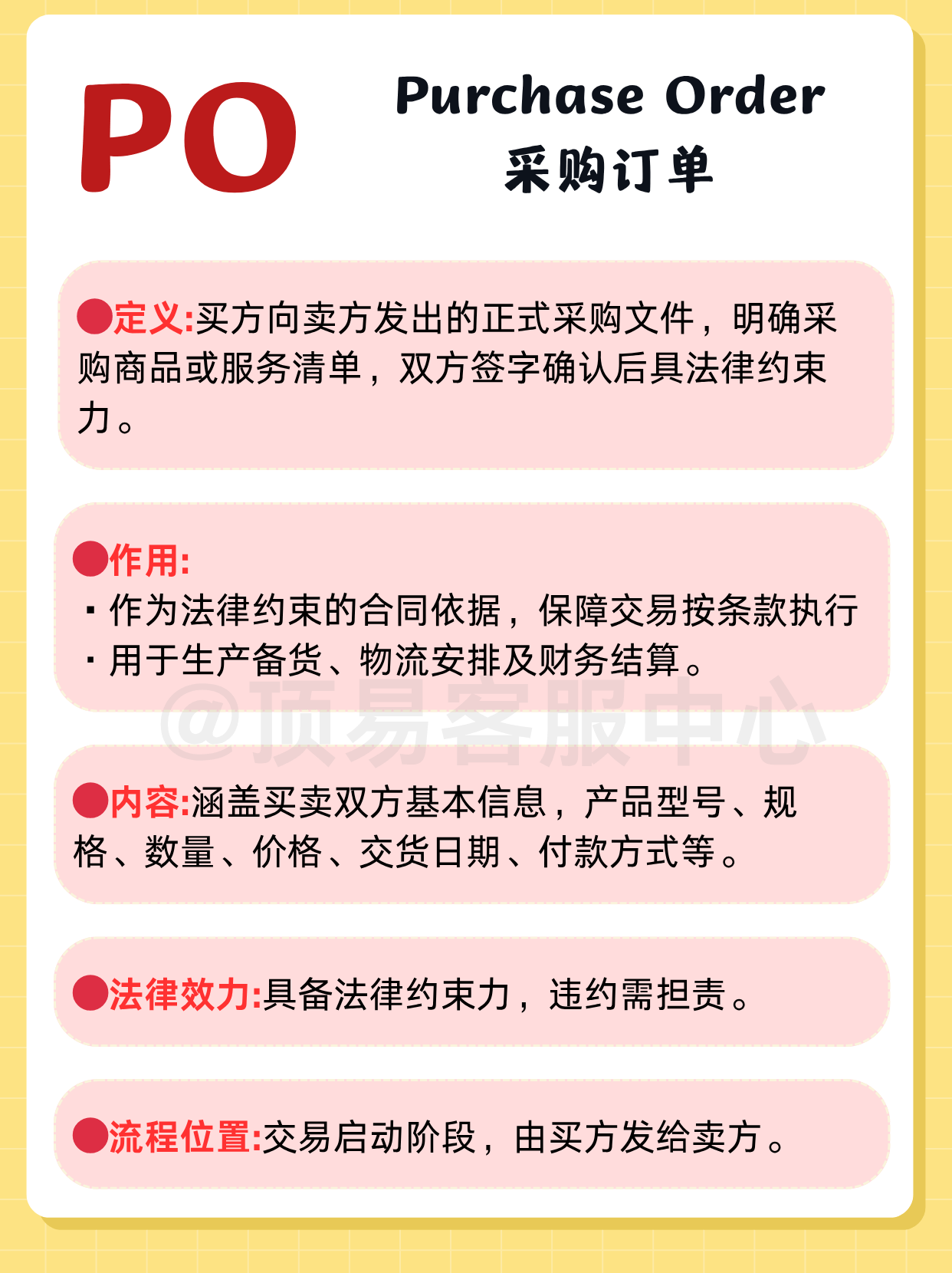 一次性讲请楚PO、PI、CI、PL的区别_搜狐网