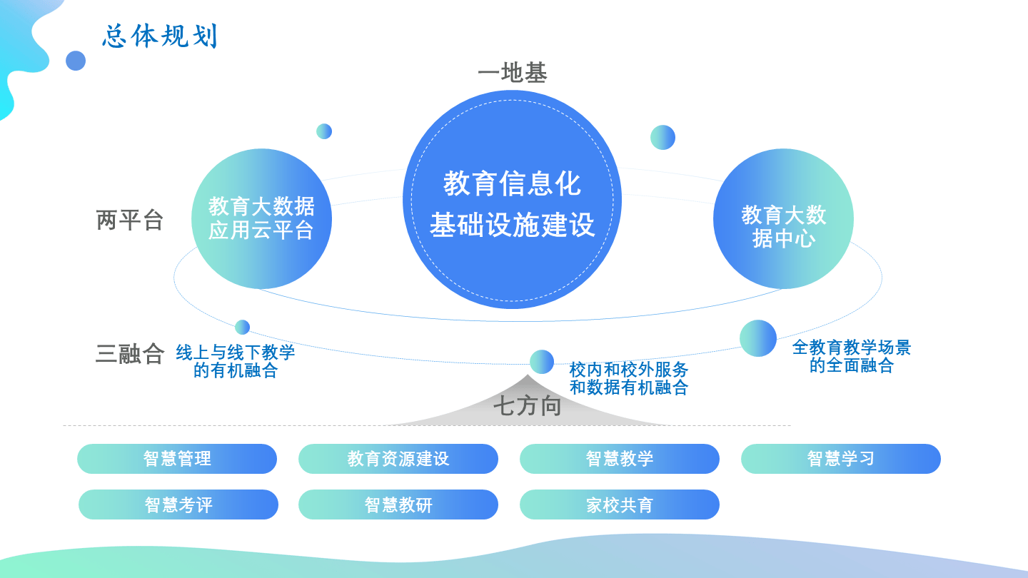 智慧课堂解决方案：开启教育新篇章