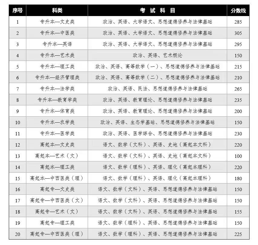 成考成绩查询网站_成人高考考试科目有哪些_成人高考难吗怎么考