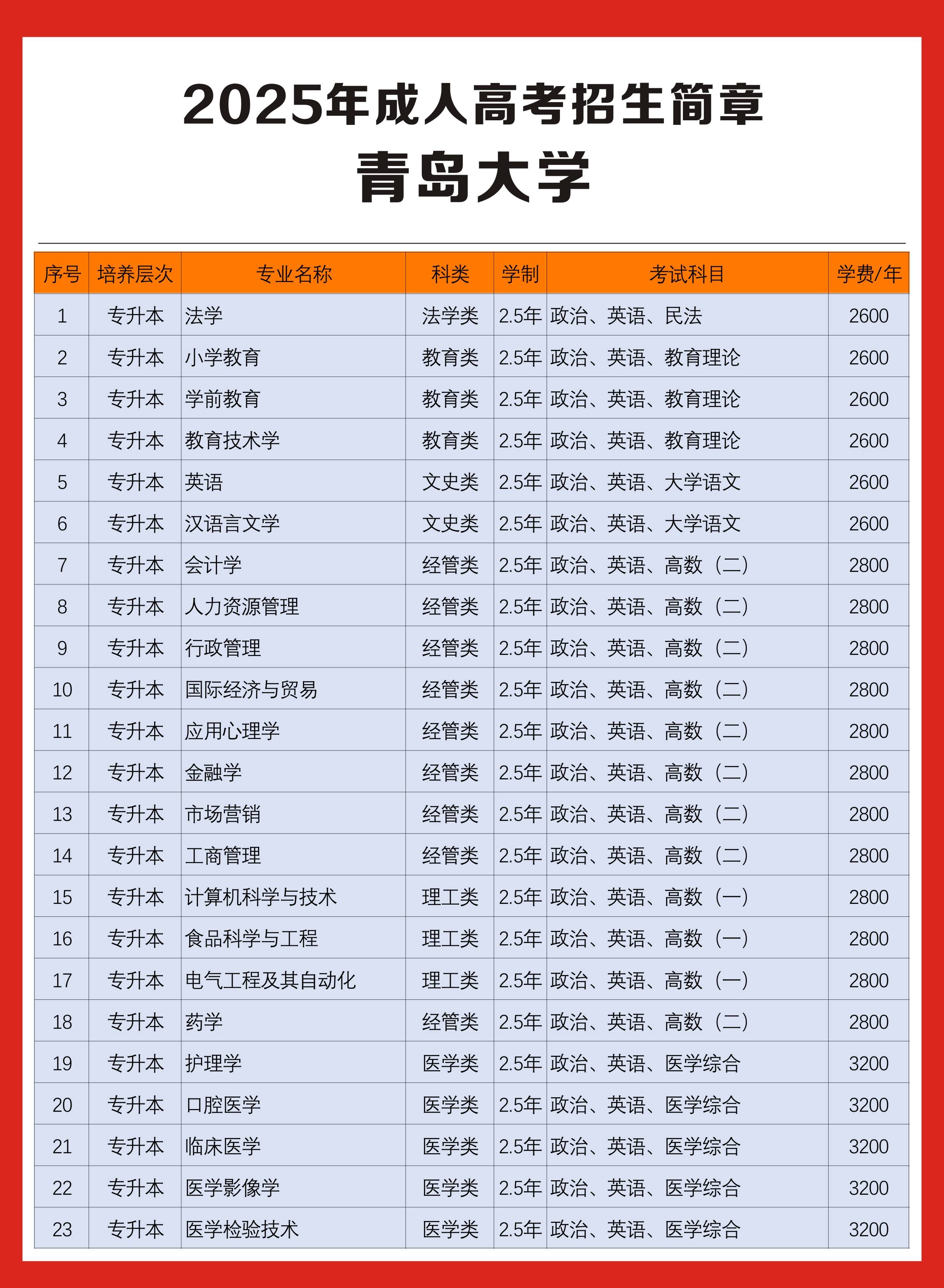 二学历刷网课考试(网教第二学历有用吗)