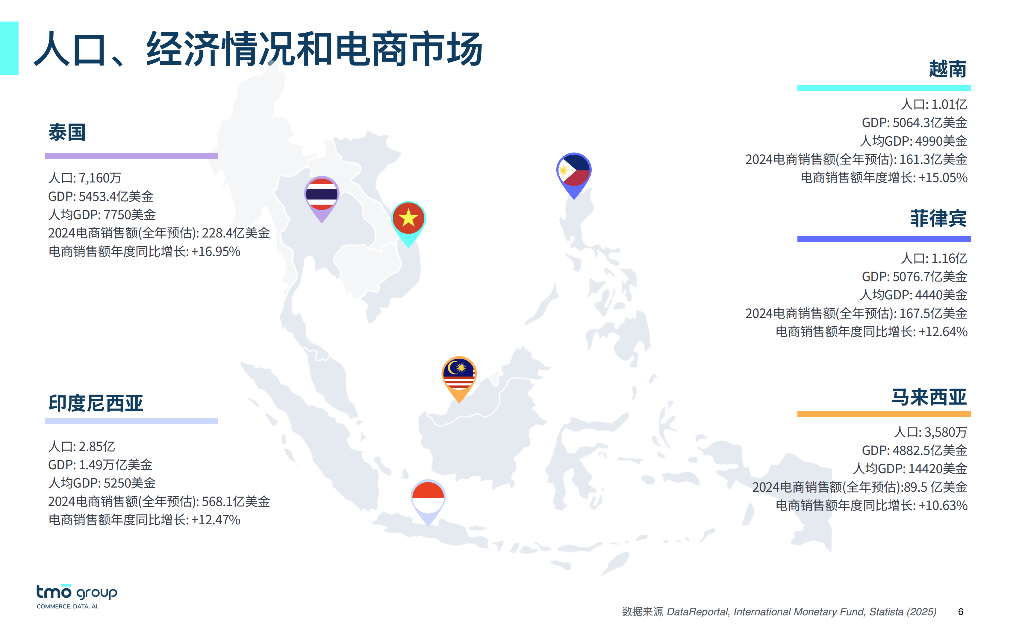 越南做跨境电商在哪里最好-越南跨境电商发展现状及前景研究论文