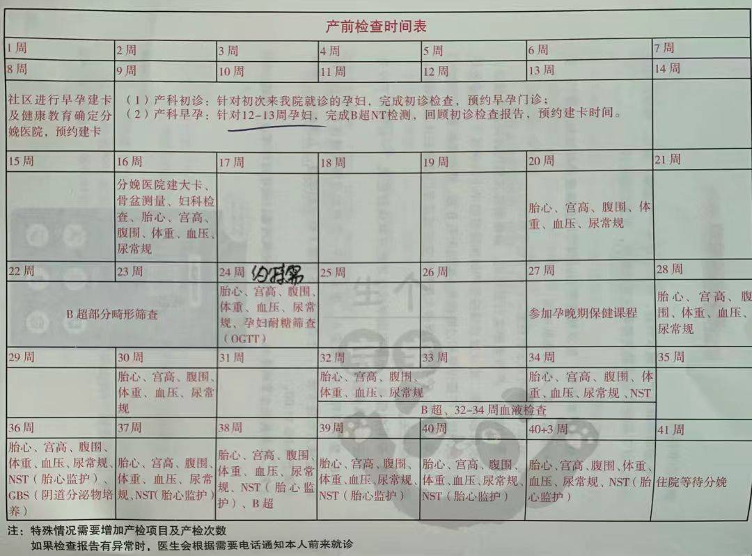 攻略 经验分享直接抄作业
