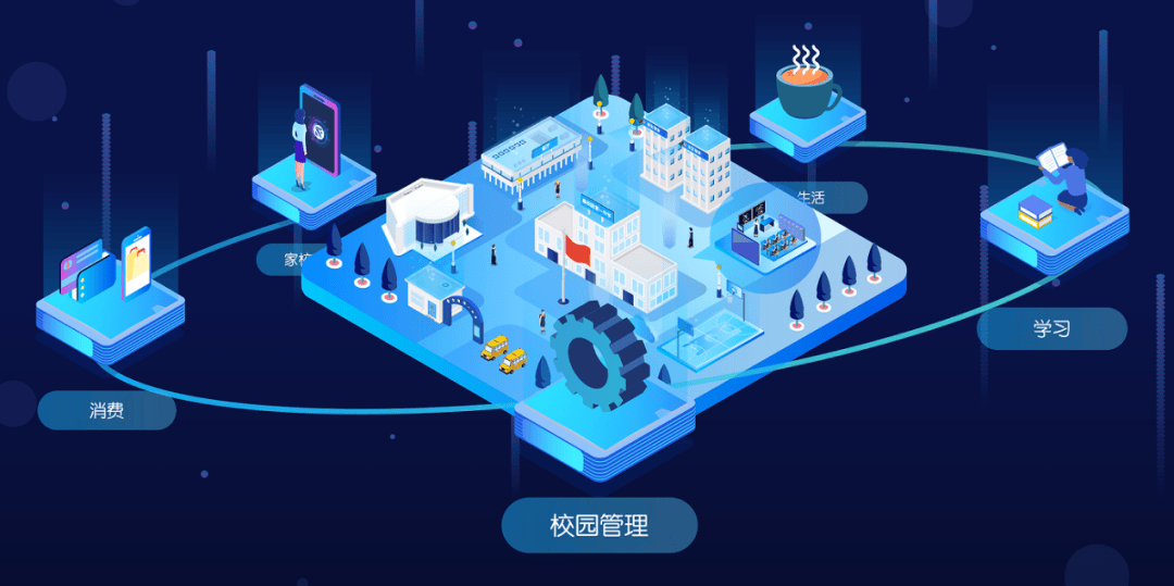 创建智慧校园 实现数字化校园管理