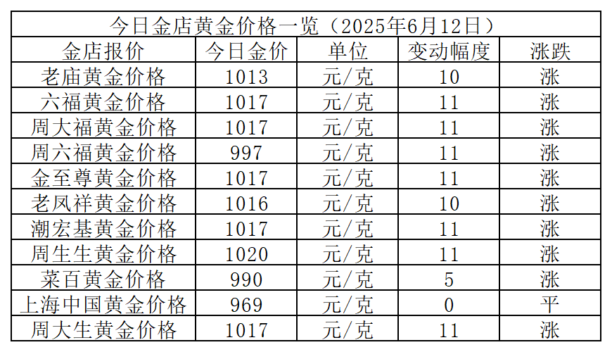 黄金克价查询__黄金克价多少市场价格