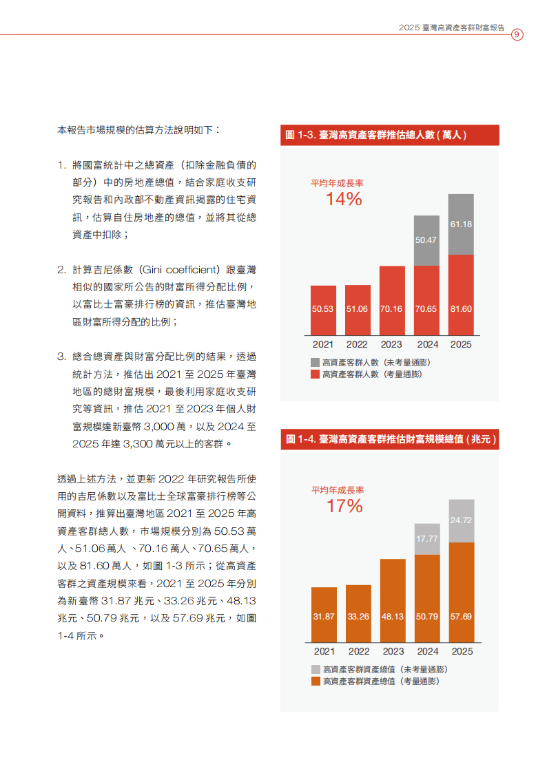 中国信托银行：2025年台湾高资产客群财富报告（繁体版）_搜狐网