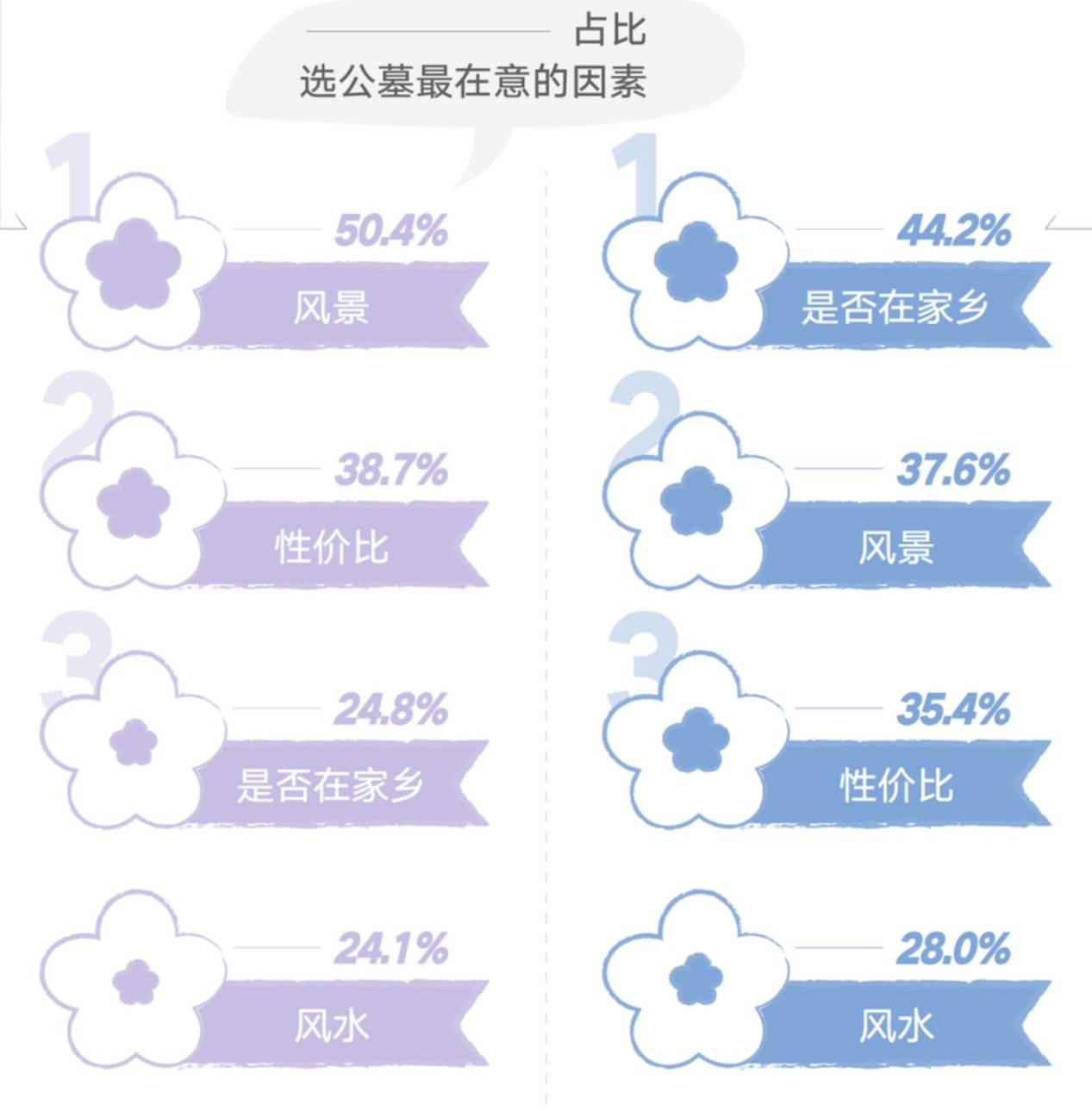 新技术能把天价殡葬的价格打下来吗？-锋巢网