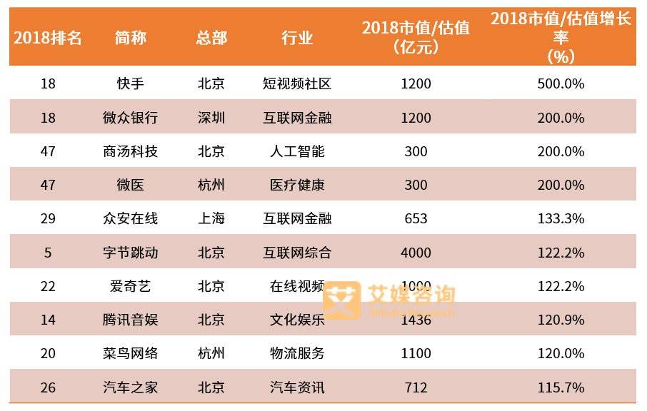多年以后，互联网中厂开始重新“找爸爸”-锋巢网