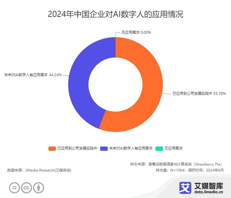 大主播玩数字“分身”，更像一场自嗨-锋巢网