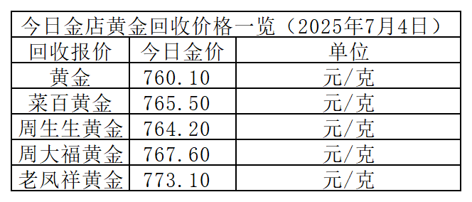 _黄金震荡最新操作_黄金震荡走势图