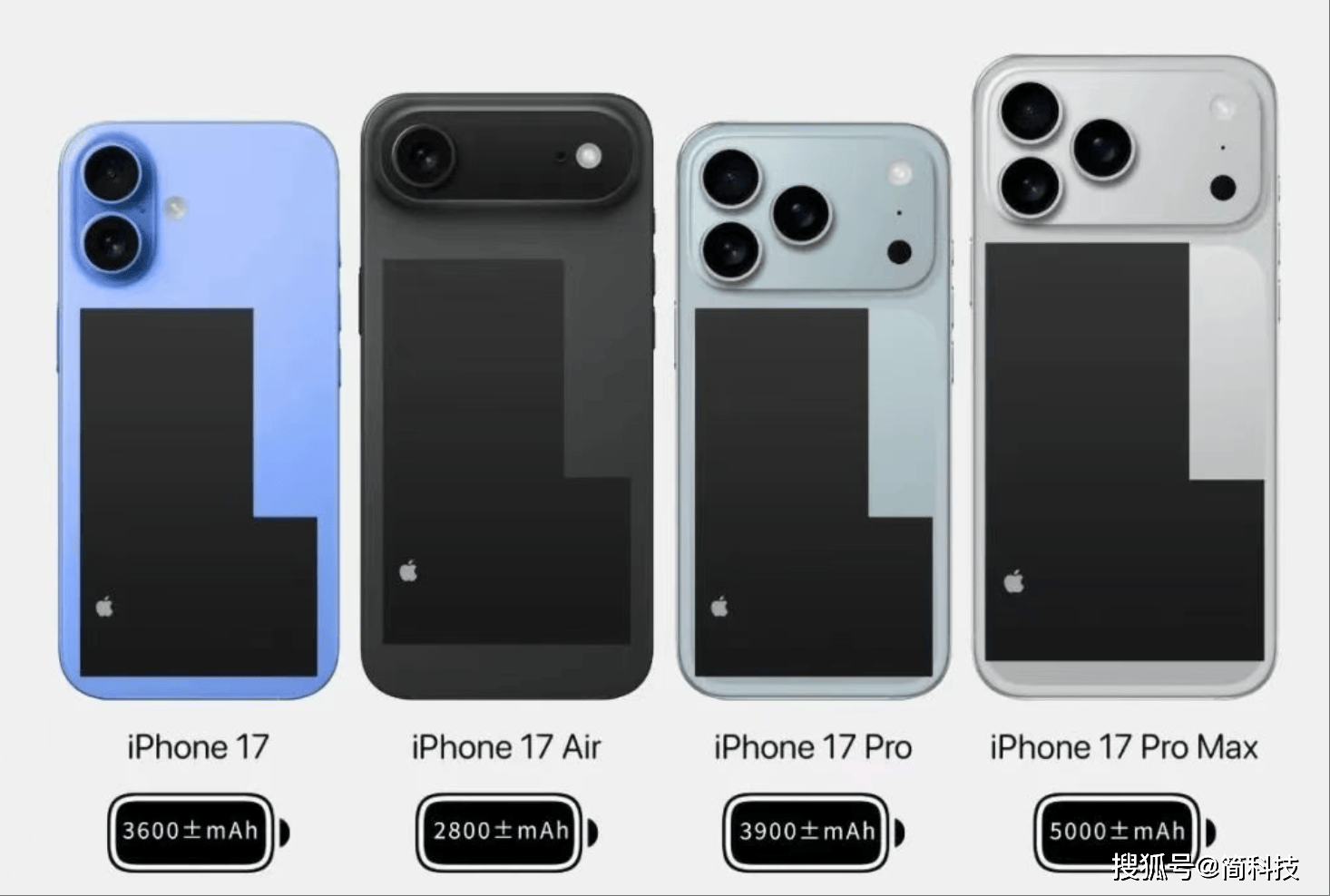 iPhone 17 全系电池容量曝光,续航稳了?_Pro_Max_系列