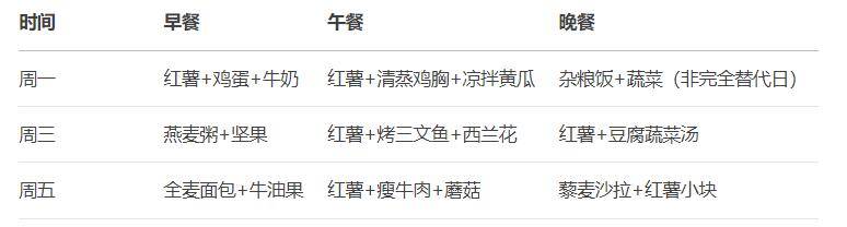蒸的地瓜替换了大米：饮食纤维和稳定的