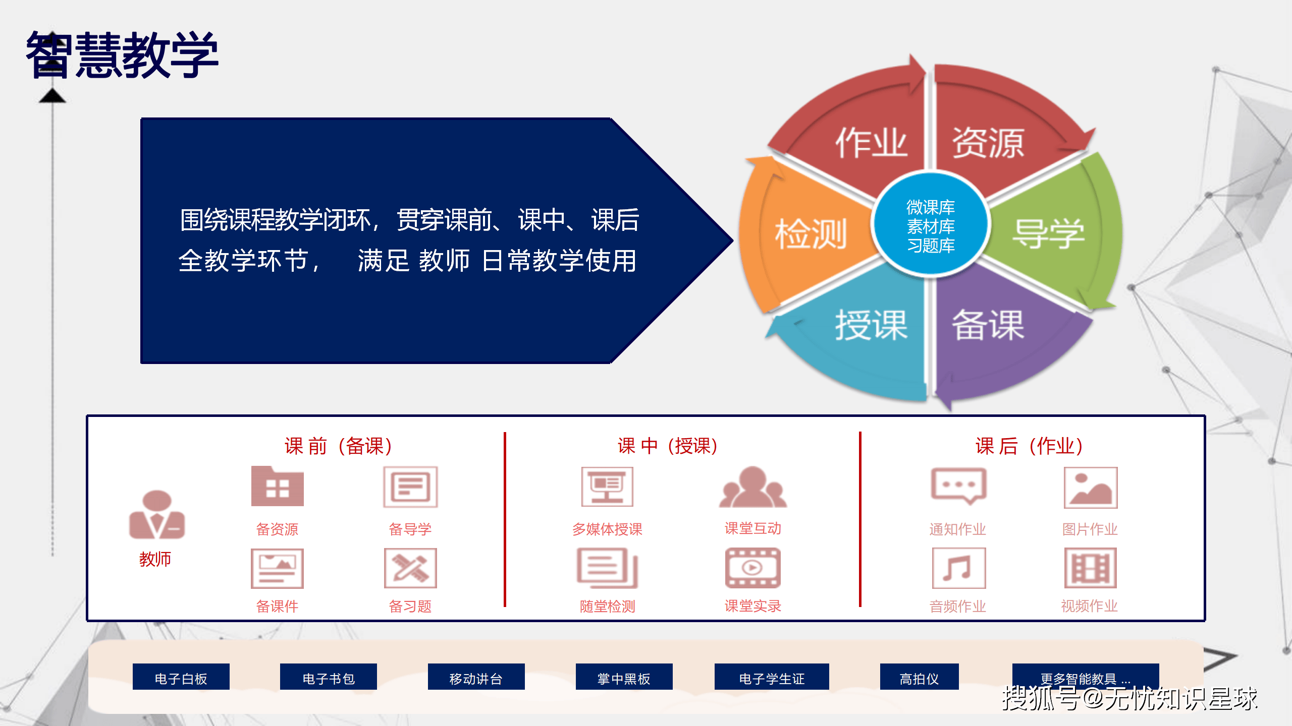 数字教育中小学智慧平台使用教程的简单介绍