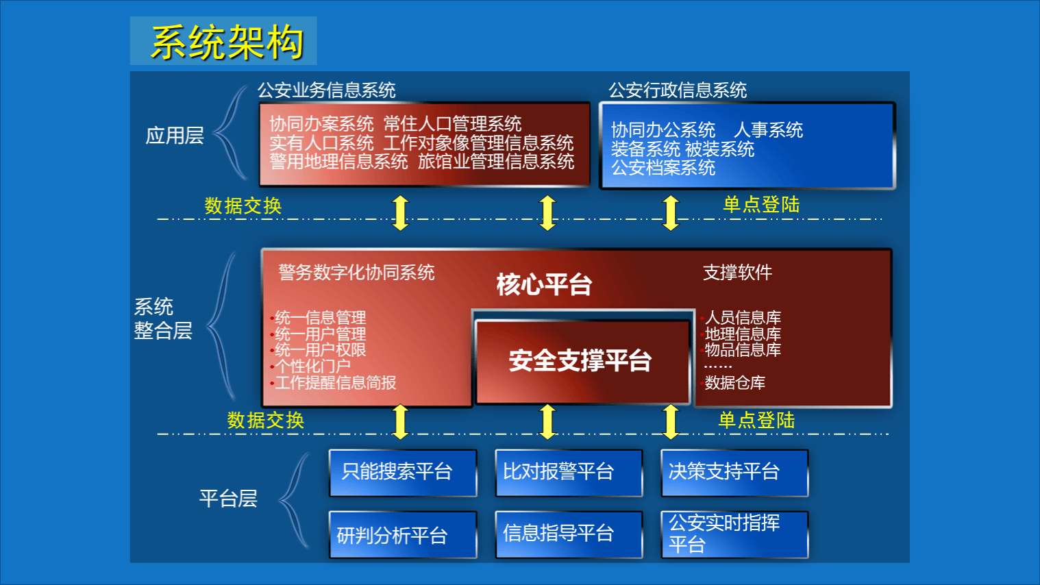 中央空管办加强规范低空管理系统建设