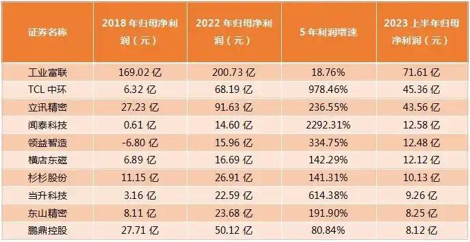 苹果遭遇AI危机，供应商在逃离“果链”中进退两难-锋巢网