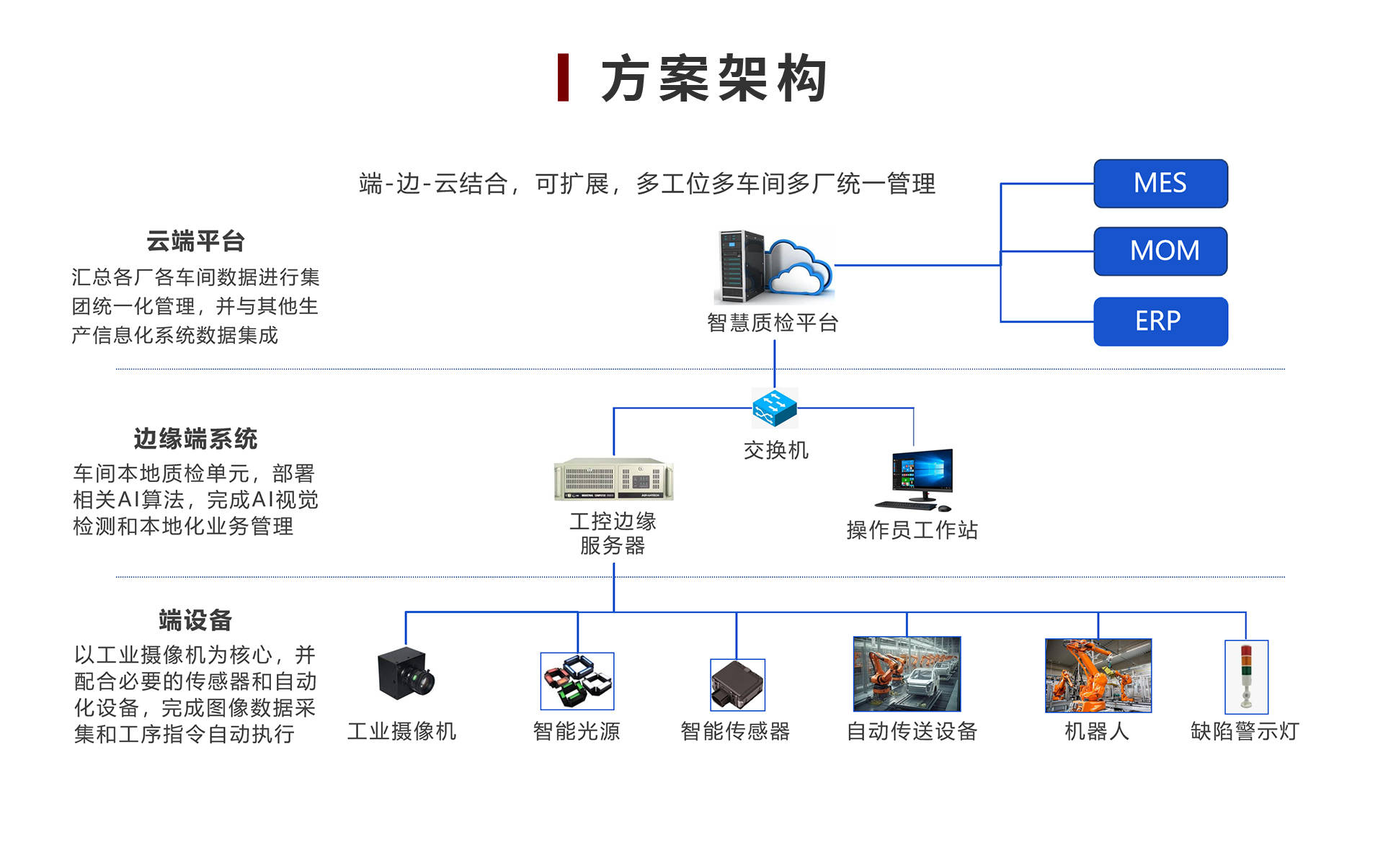 ai赋能工业质量检测解决方案