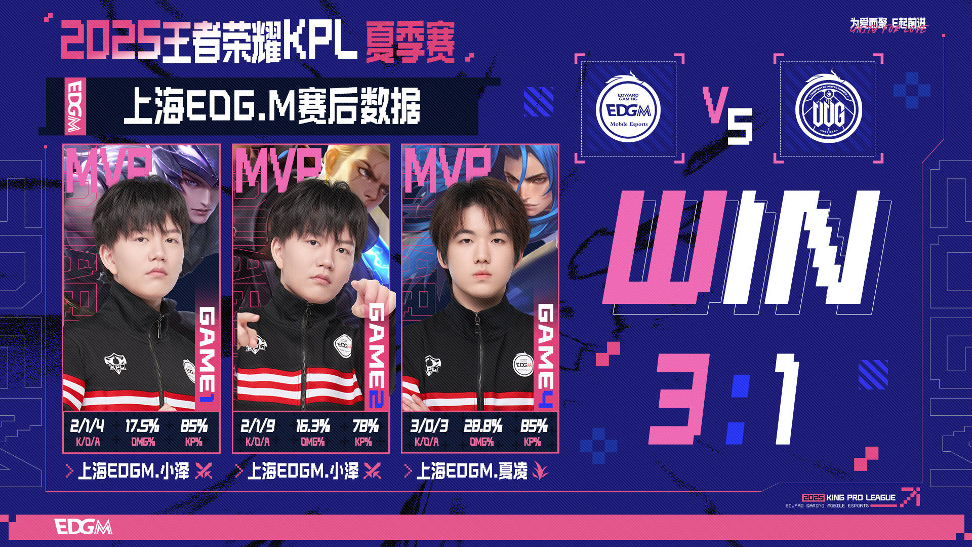 KPL夏季赛 | EDG.M 3-1力克UUG：火舞一脚定江山！三阶段首胜强势到手 