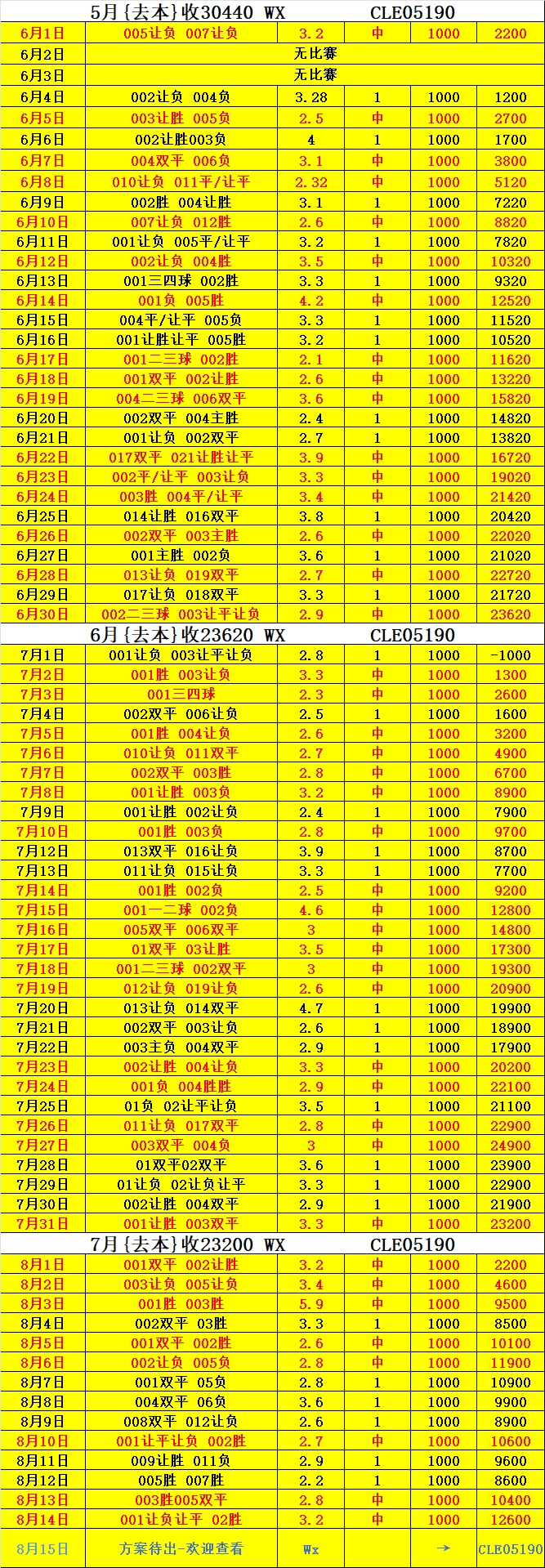 安養(yǎng)FCVS浦項(xiàng)制鐵比分預(yù)測(cè)