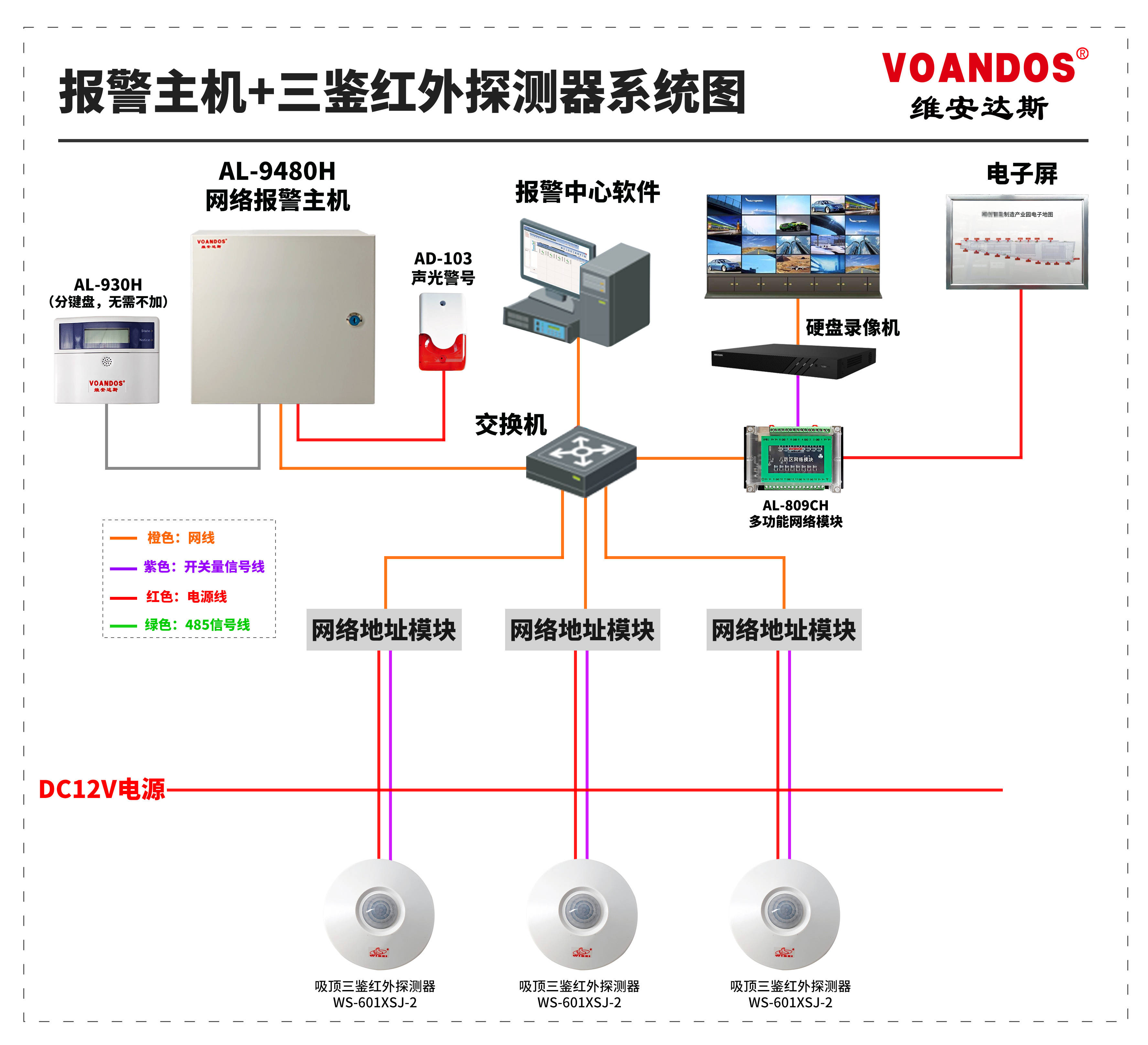 门禁系统的创新实践及其发展动态