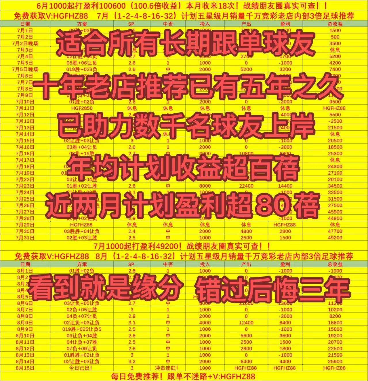 摩纳哥 VS 勒阿弗尔赛事前瞻