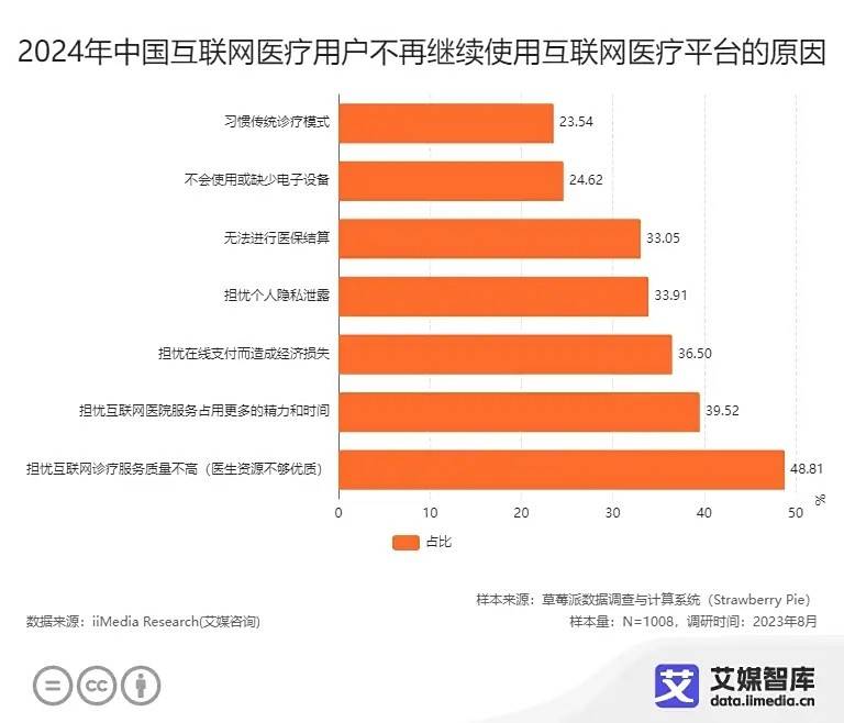 京東健康領(lǐng)跑行業(yè)的“底牌”是什么？-鋒巢網(wǎng)