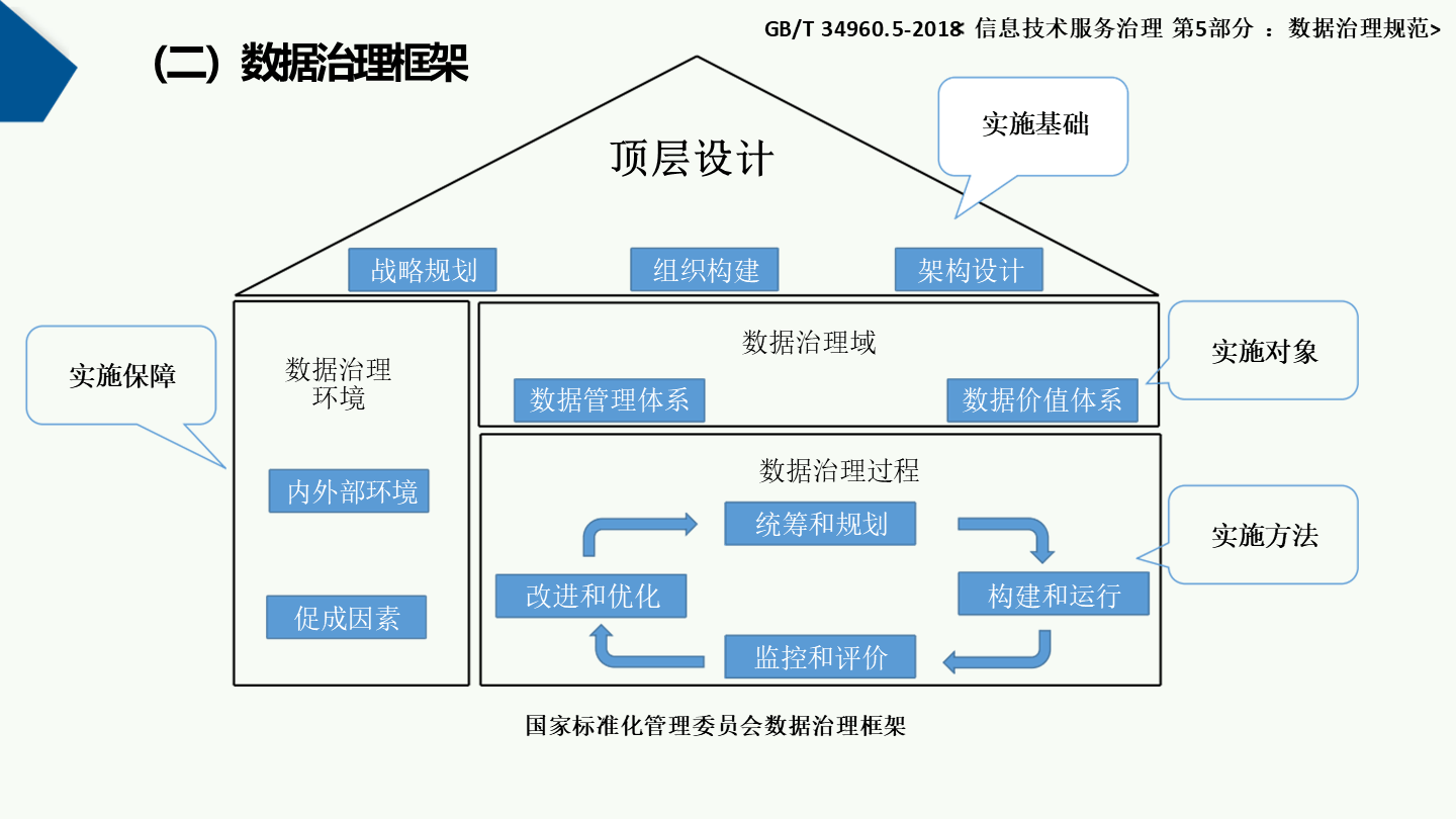 数据可视化工具：让复杂数据变得一目了然