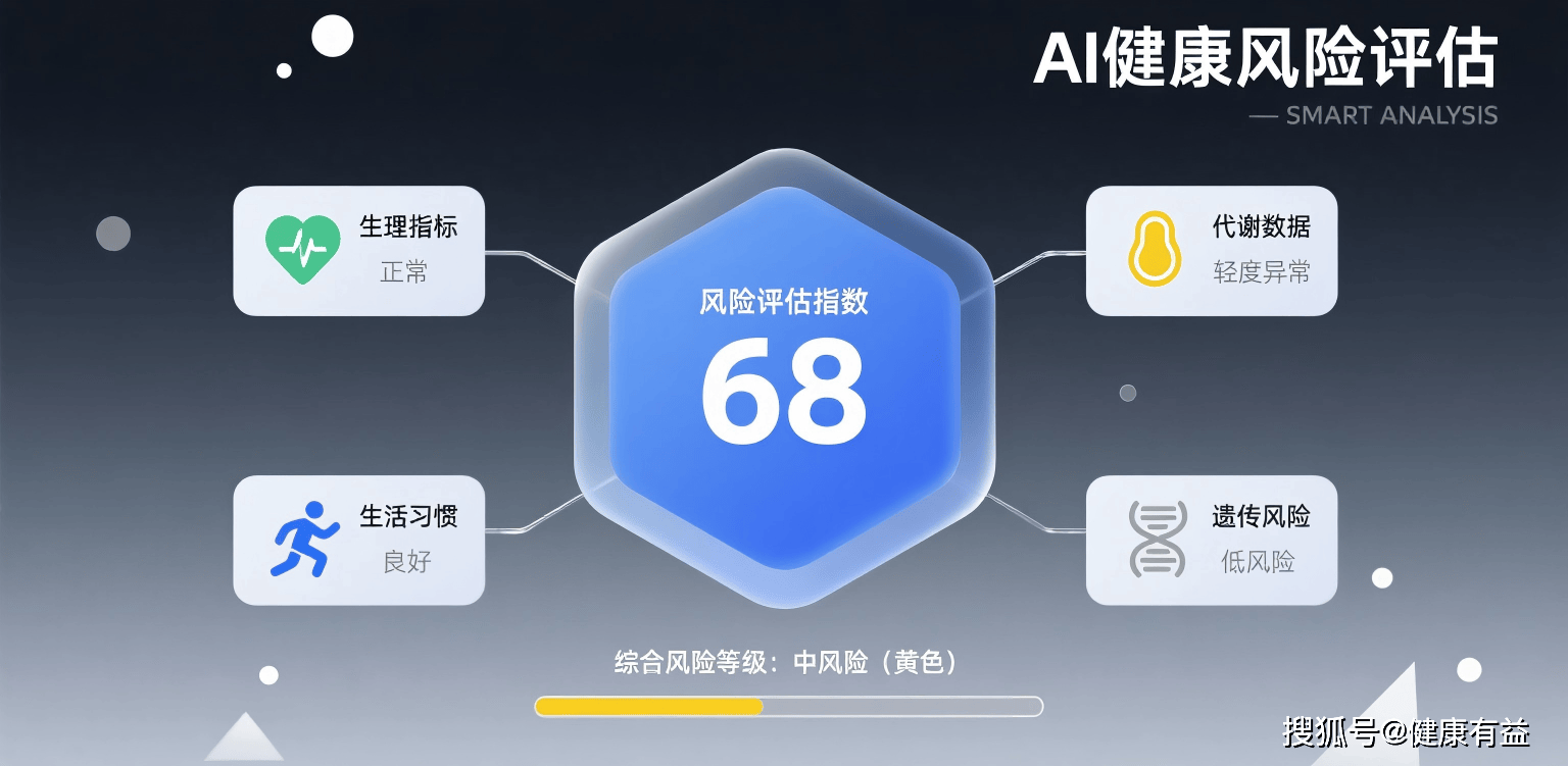 ai驱动健康风险管理:健康管理数字化的核心工具