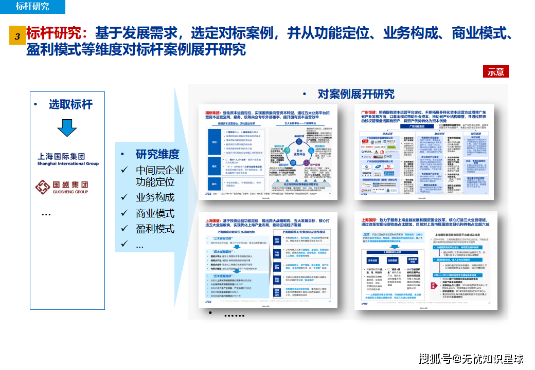 国务院国资委：“十五五”时期大幅提升国企战新产业增加值占比