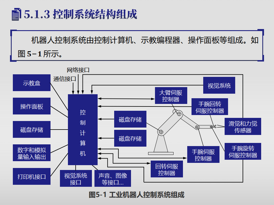 机器人控制系统
