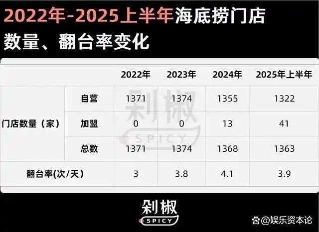 以互联网为师，线下业态为何热衷搞“擦边”经济？-锋巢网