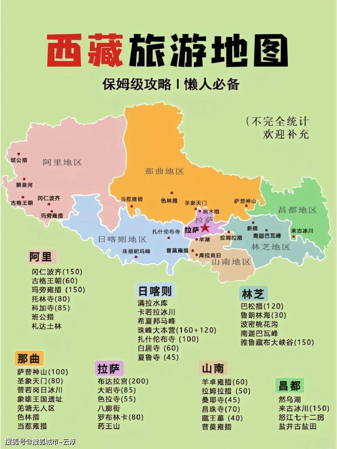 西藏正规旅行社排名前十上榜公布