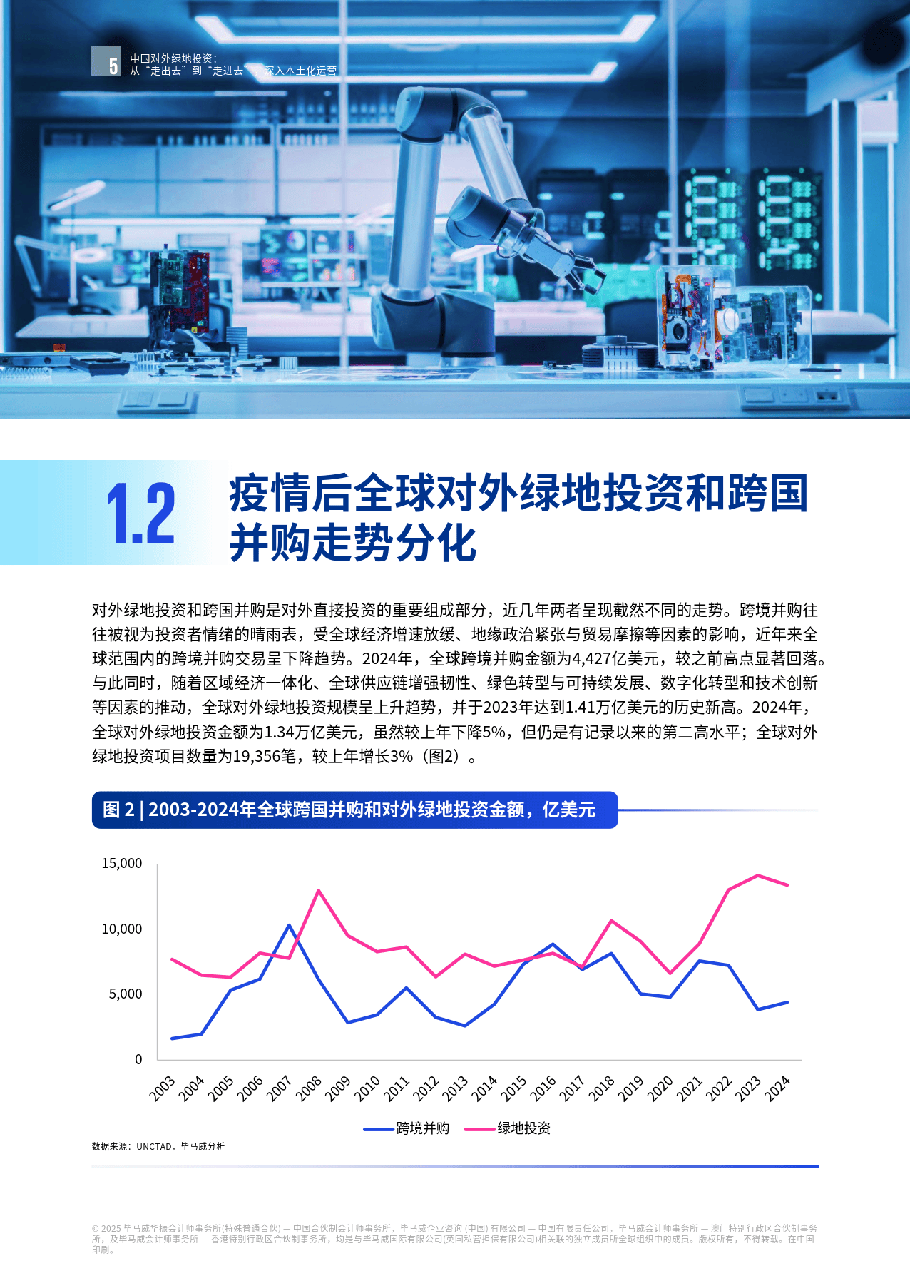 2025年中国对外绿地投资:从"走出去"到"走进去",深入本土化运营报告
