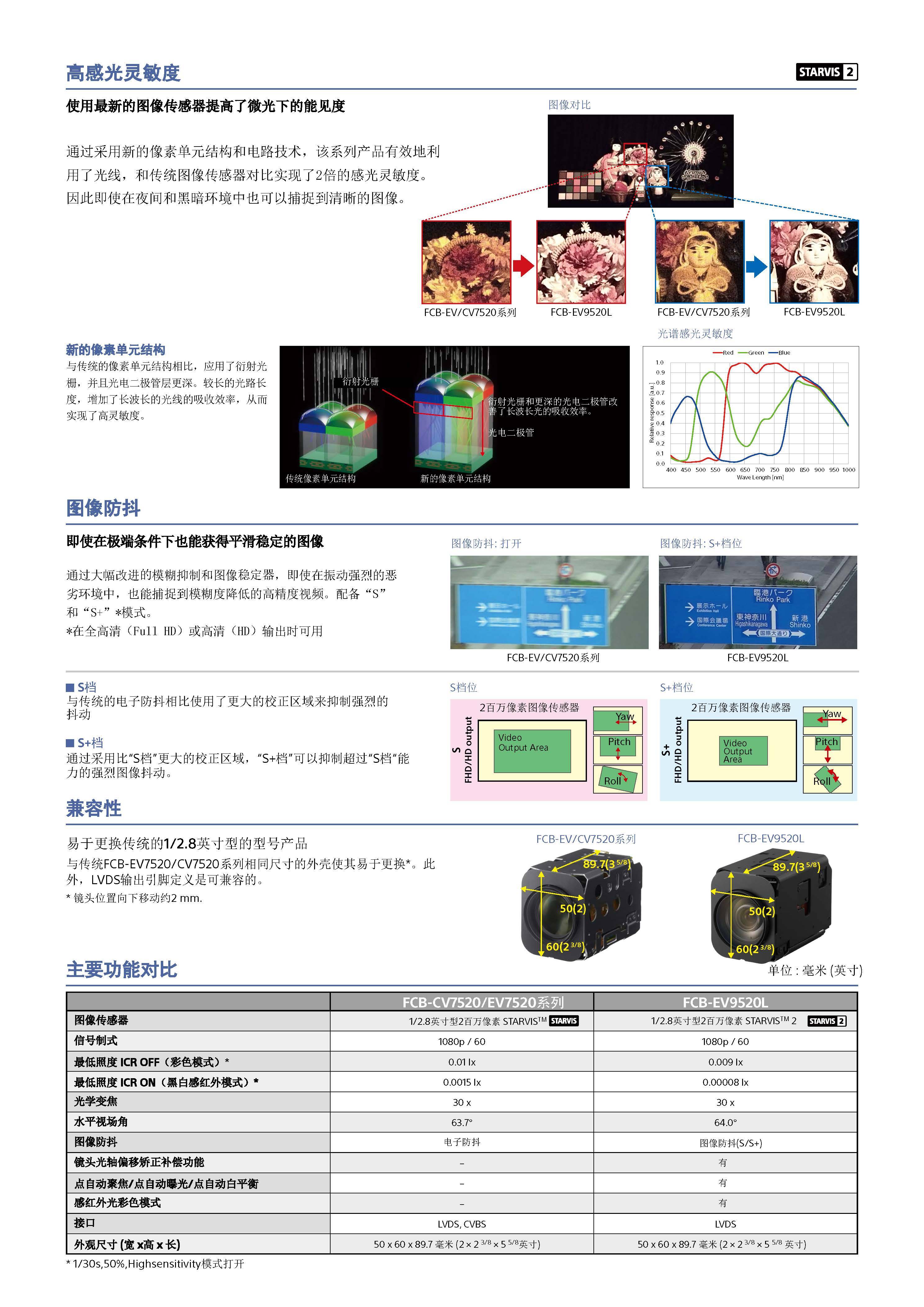 fcb，方程豹汽车