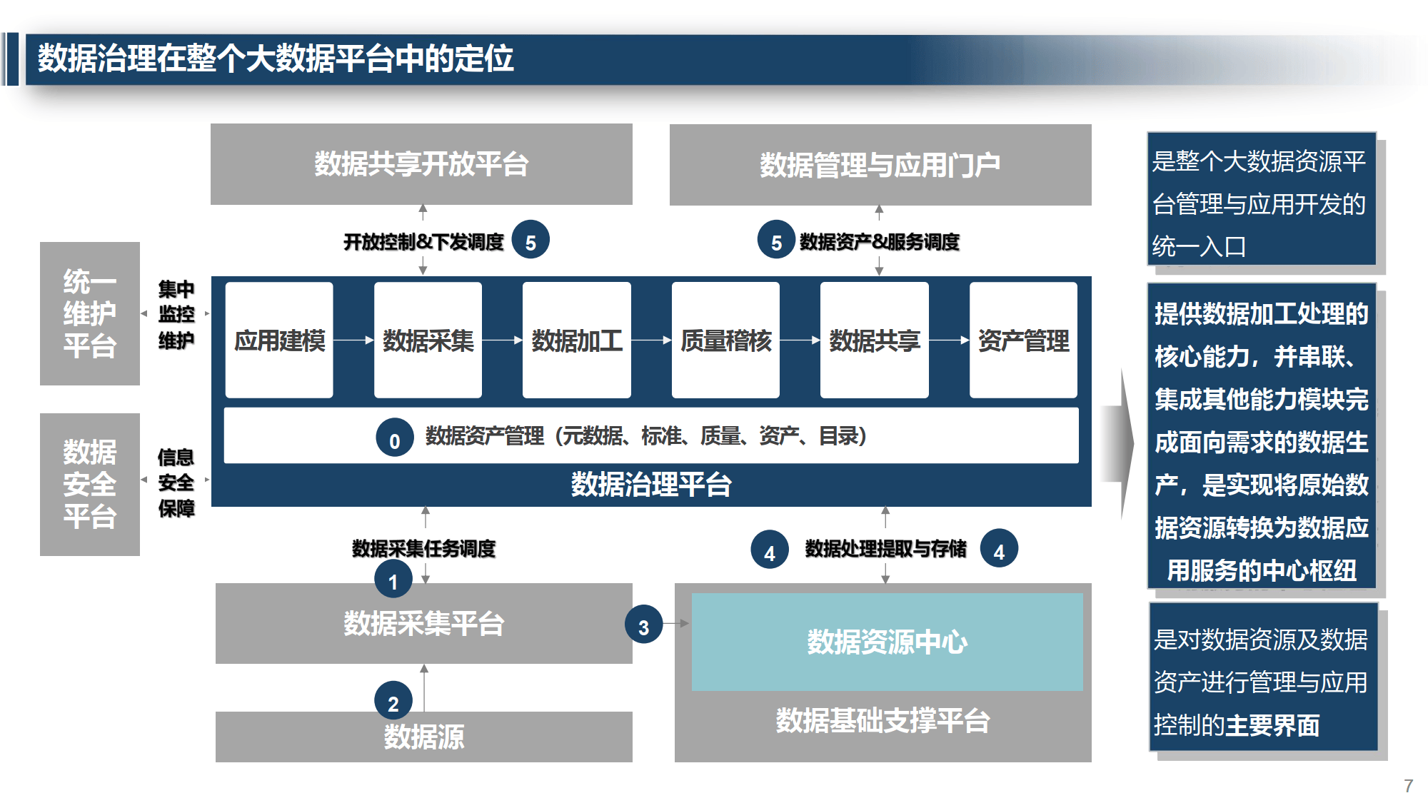 数据之都：北京大数据公司的崭新风景