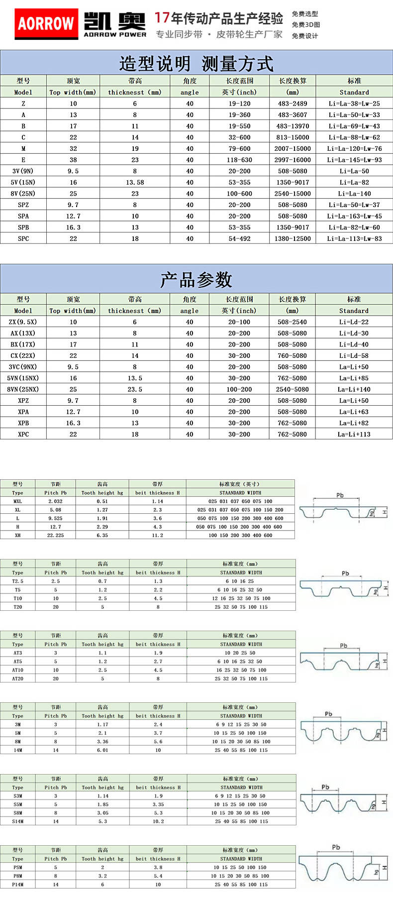 凯奥工业皮带:三角带参数
