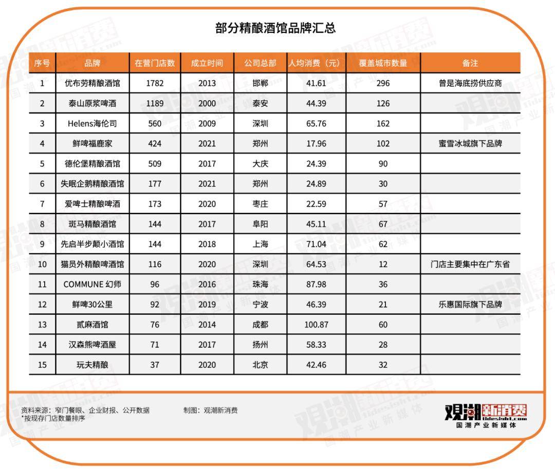 啤酒行业，迎来真正的“野蛮人”-锋巢网