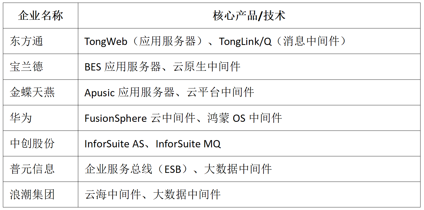 中间件集成：企业软件系统的催化剂