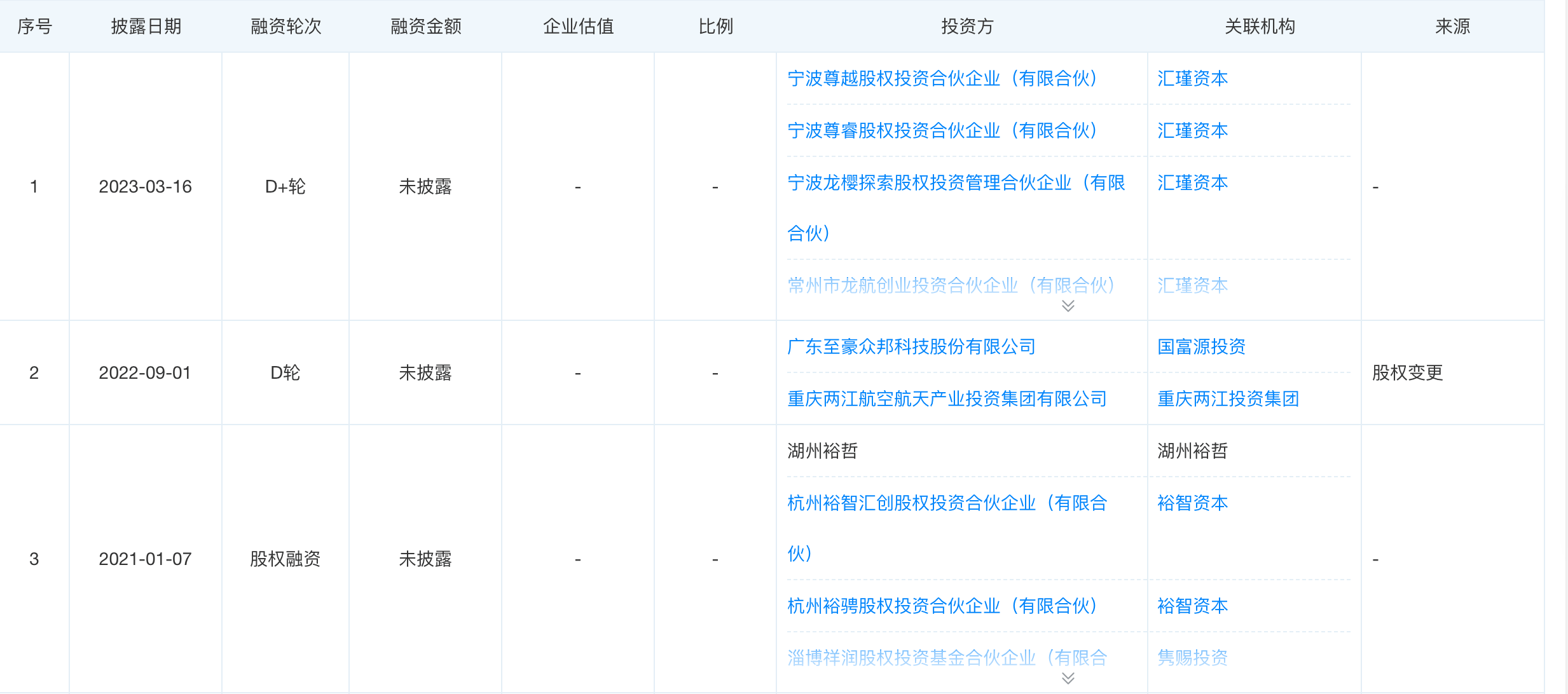 民营火箭着急上天,但钱的问题还没解决-锋巢网